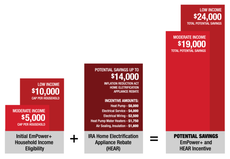 Nyserda Empower Energy Program Upstate Spray Foam